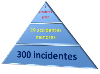 Piramide sin Incidentes de Rieusset