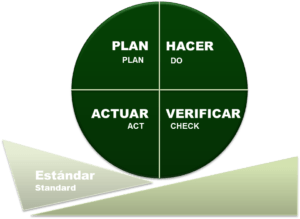 ciclo pdca