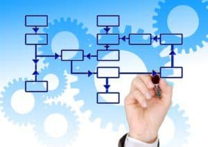 rieusset; auditorías útiles; proceso