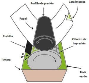 Impresión huecograbado Rieusset