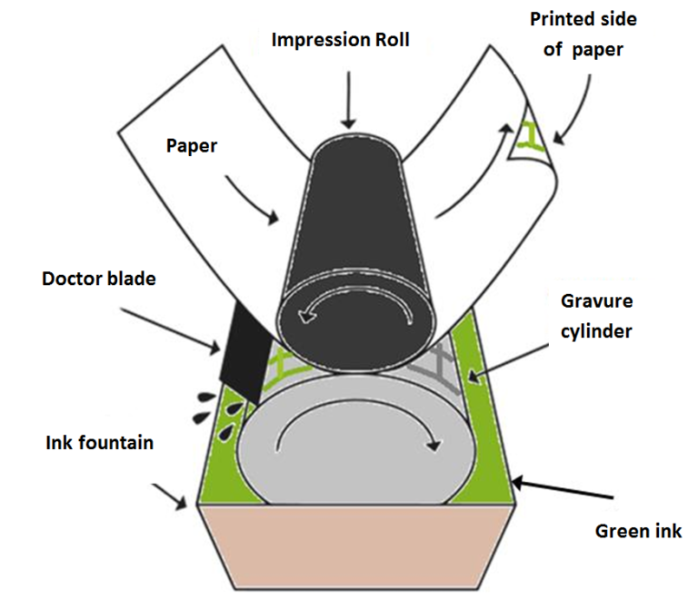 Rotogravure system Rieusset Blog