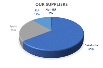 our-suppliers